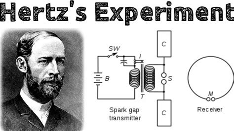 heinrich hertz inventions|Heinrich Hertz .